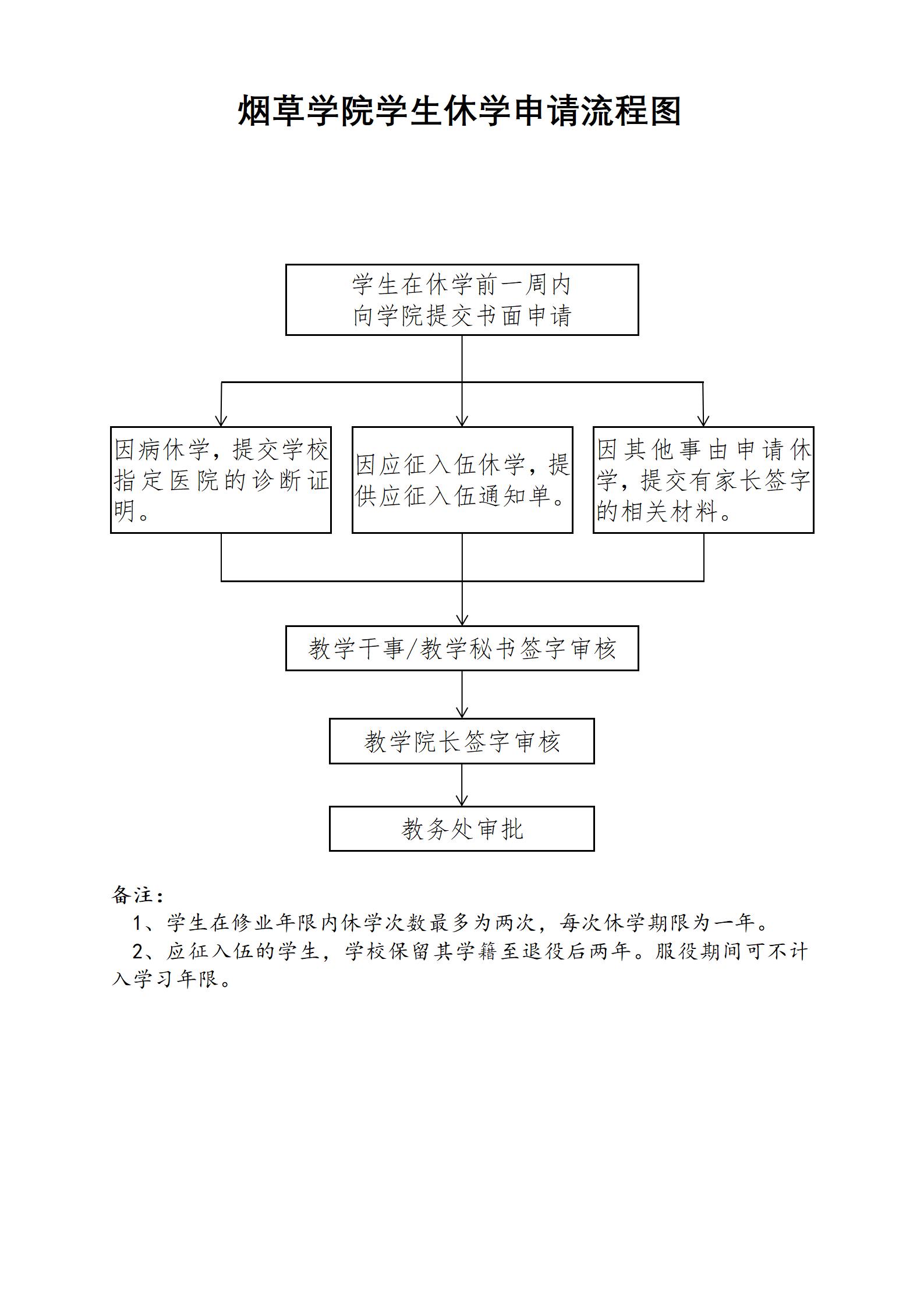 德州扑克小游戏
