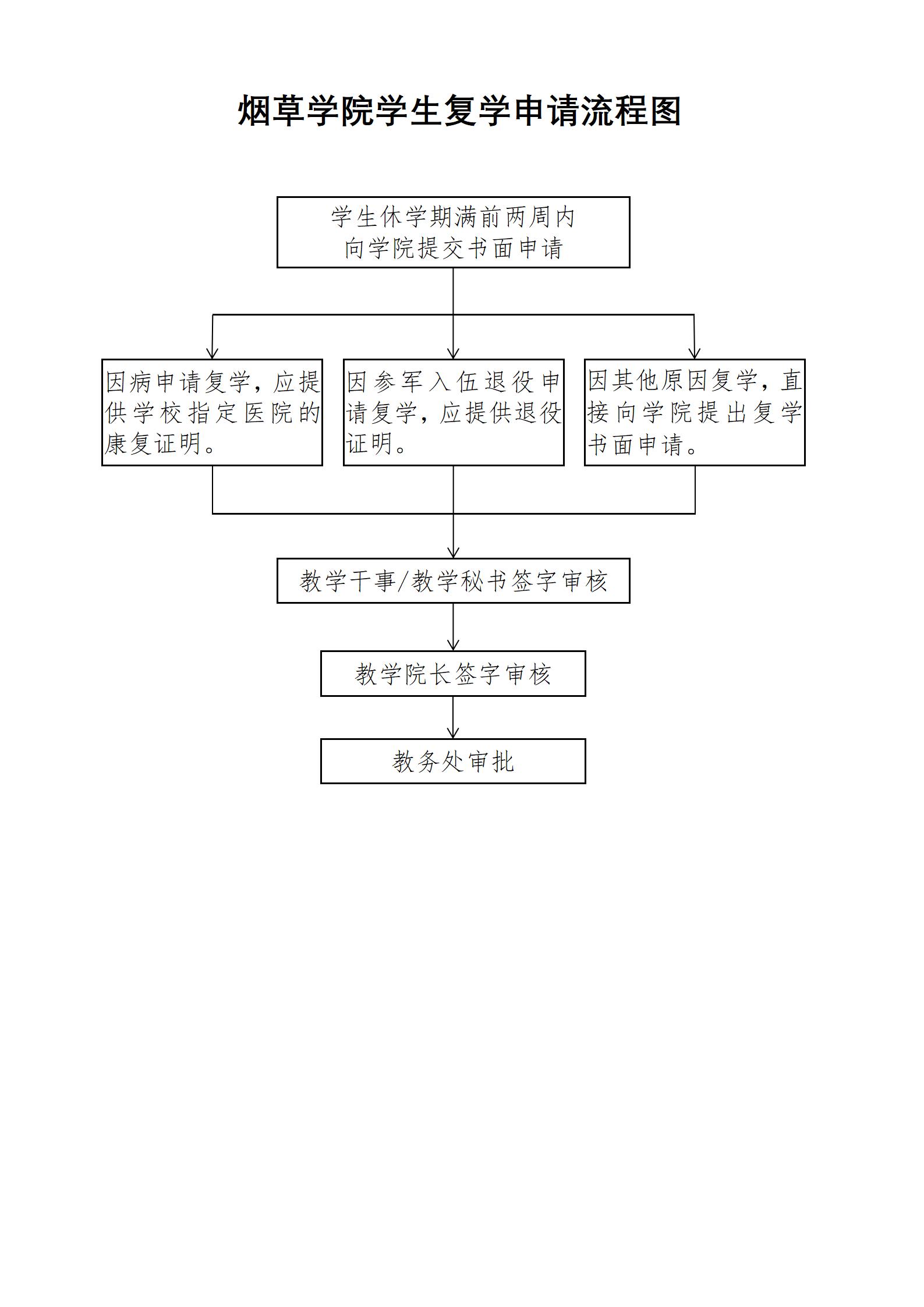德州扑克小游戏