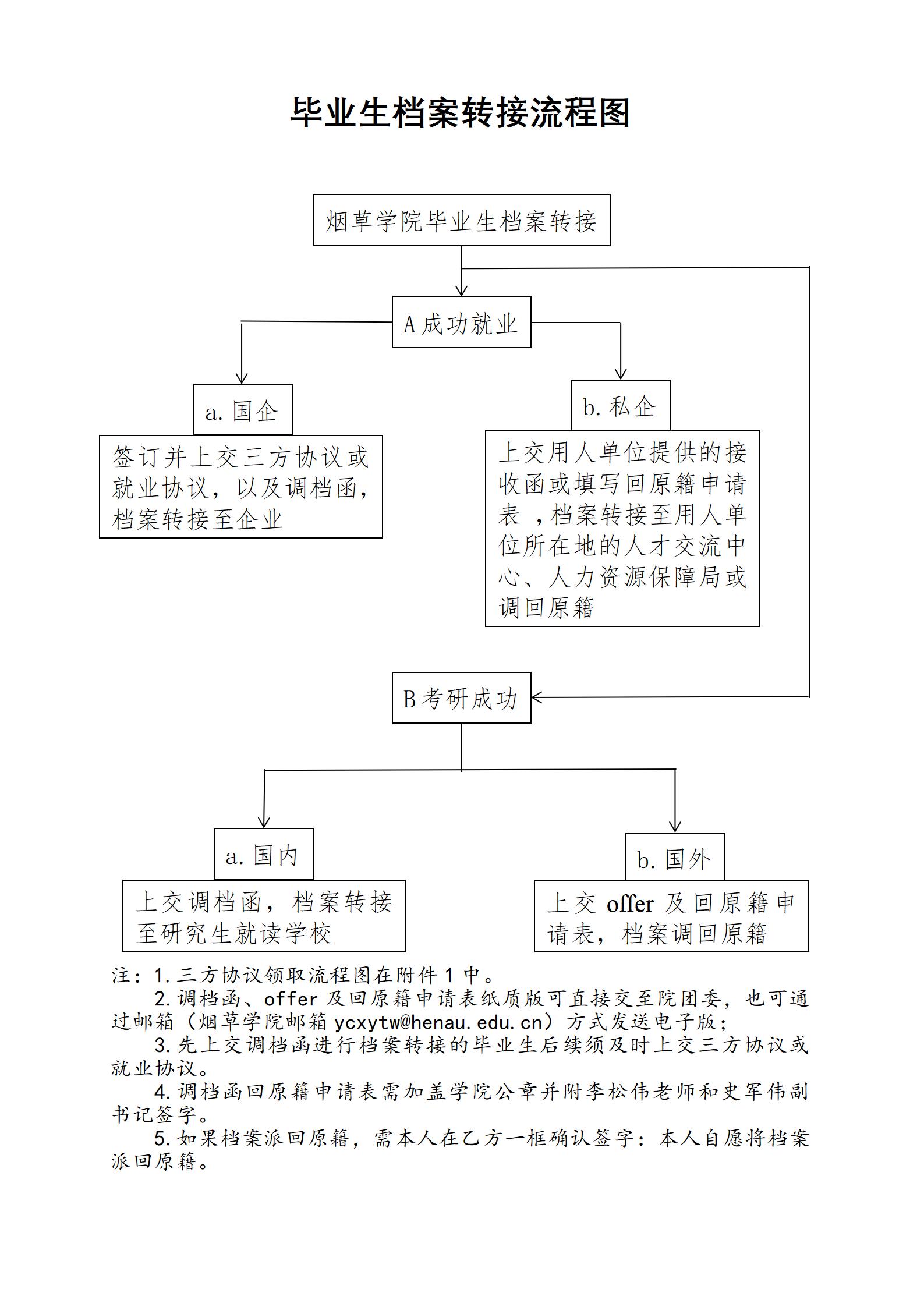 德州扑克小游戏