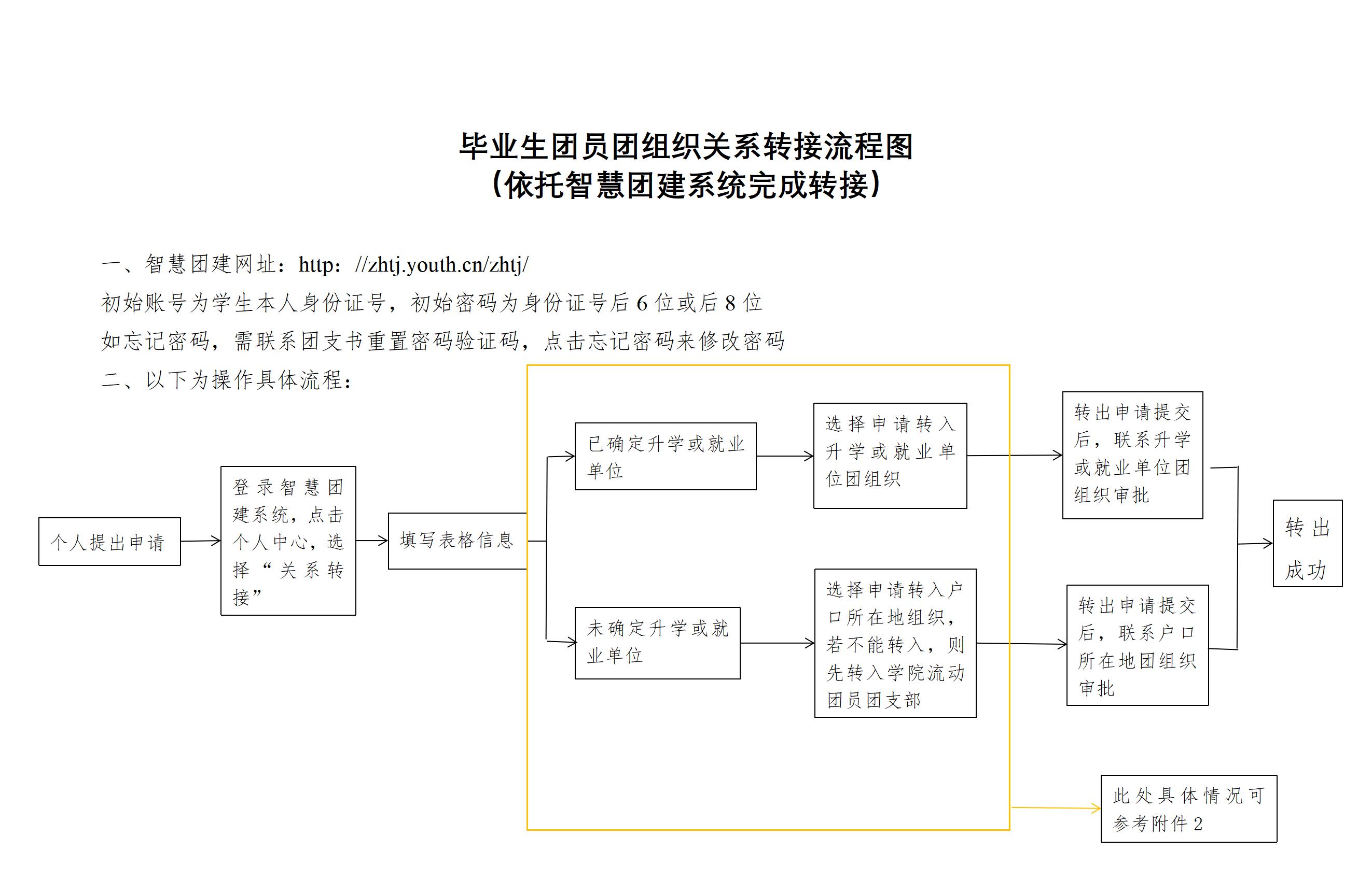 德州扑克小游戏