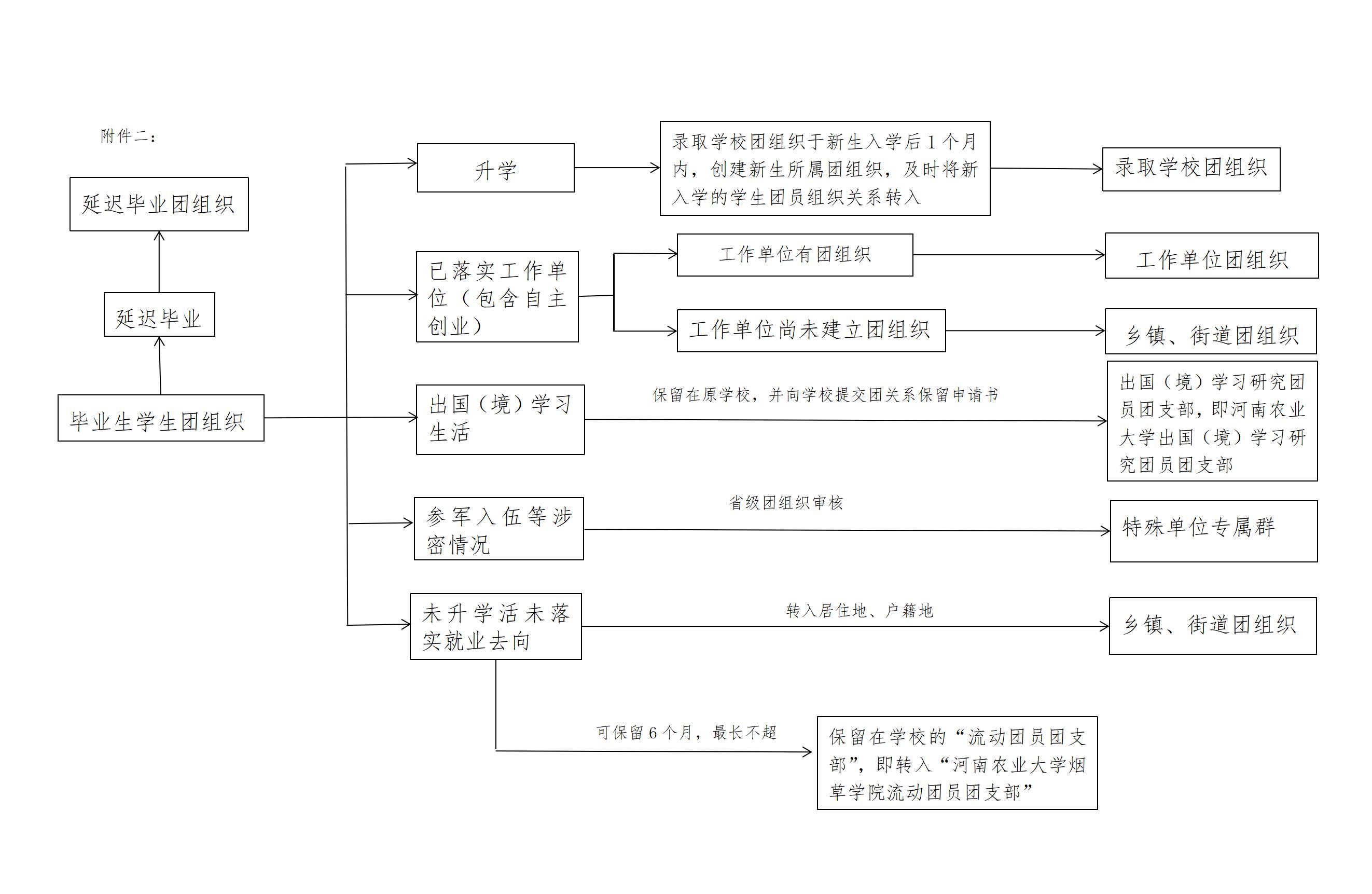 德州扑克小游戏