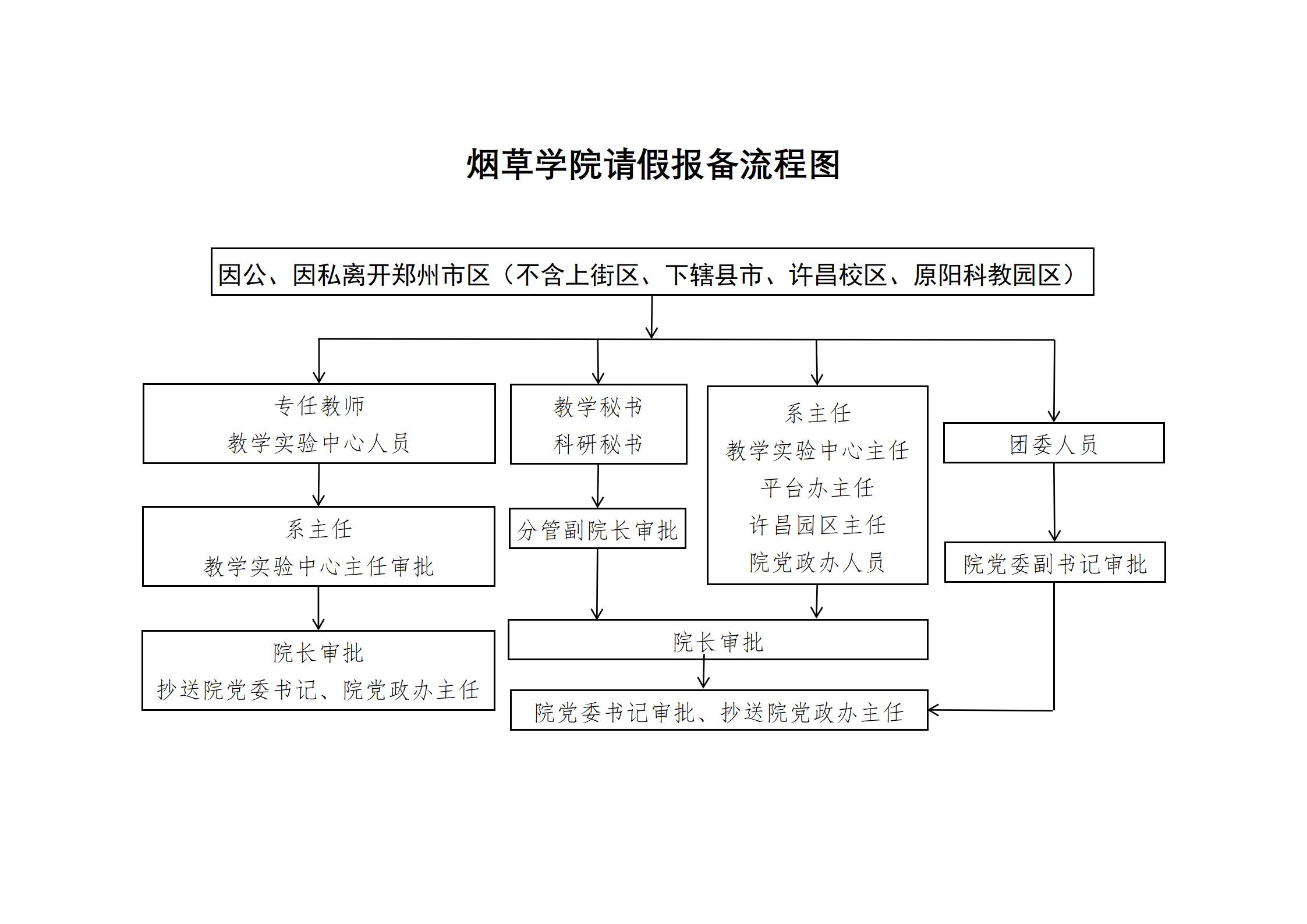 德州扑克小游戏