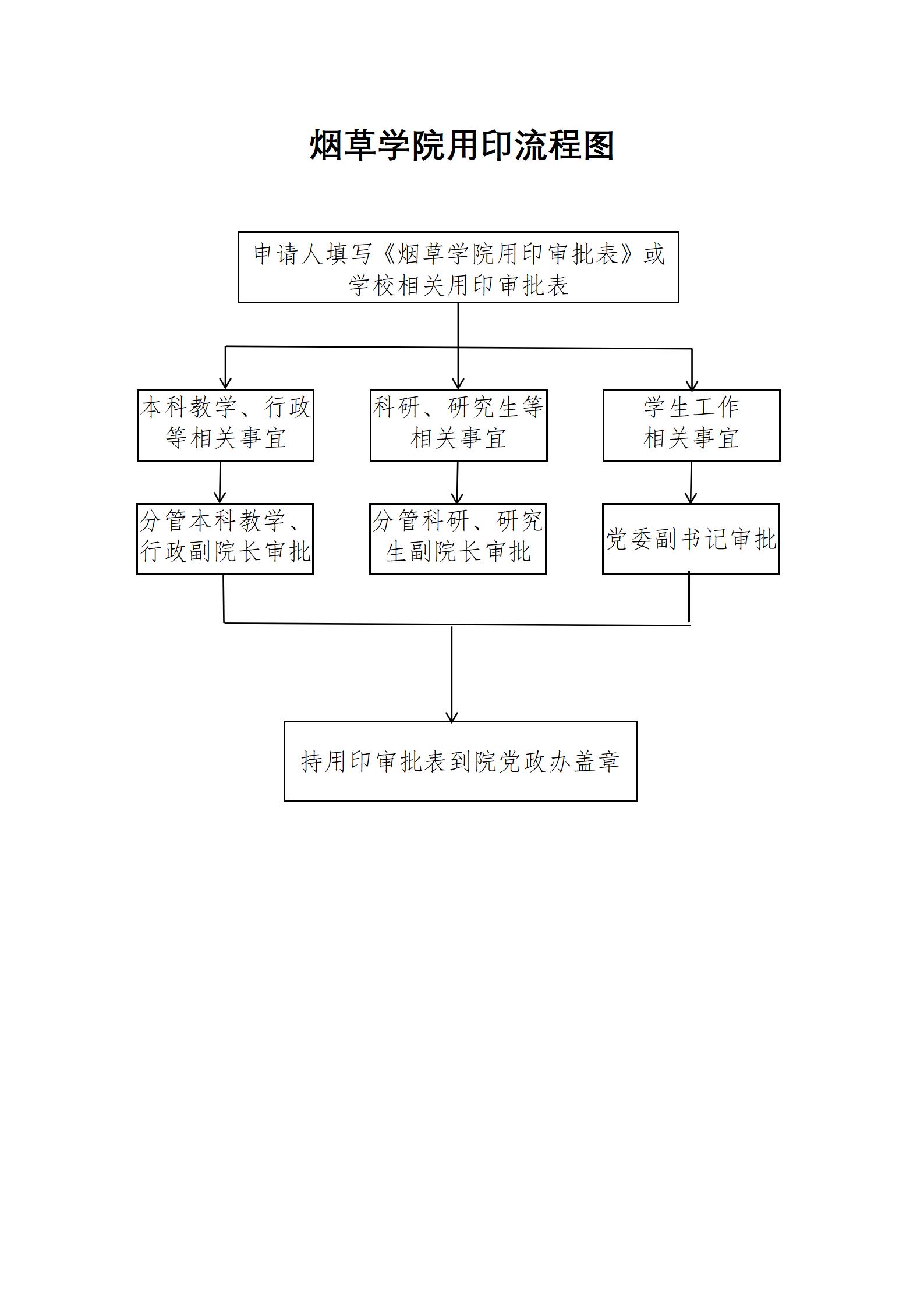 德州扑克小游戏