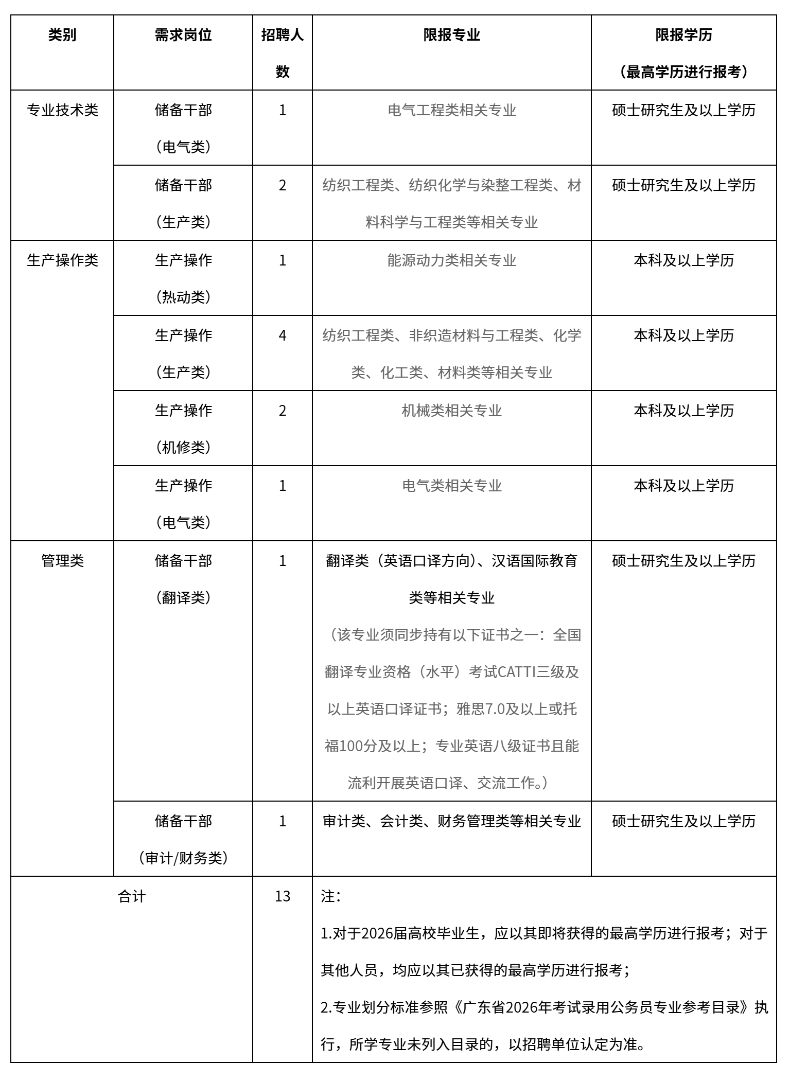 德州扑克小游戏